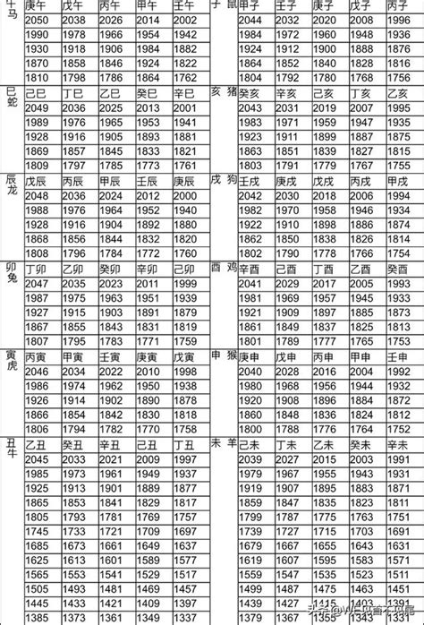 十二生肖年份|12生肖對照表最完整版本！告訴你生肖紀年：出生年份。